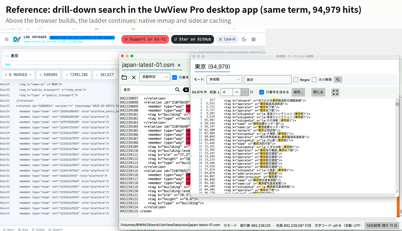 Reference: drill-down search in the UwView Pro desktop app, with the same 94,979 hits available for refinement