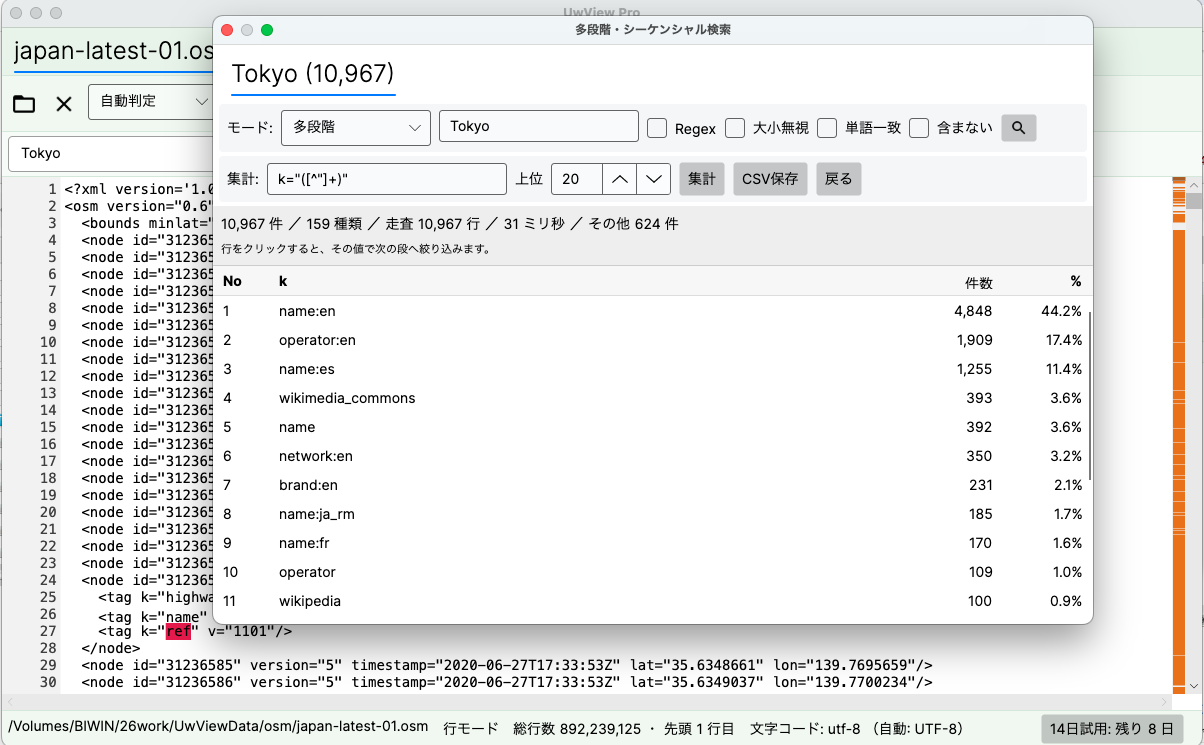 UwView Proの多段階検索でTokyo 10,967件に集計を実行した画面。正規表現 k="([^"]+)" の第1キャプチャ群をキーに、10,967件／159種類／走査10,967行／31ミリ秒。name:en 4,848件（44.2%）を筆頭に頻度順のランキング表が出ている