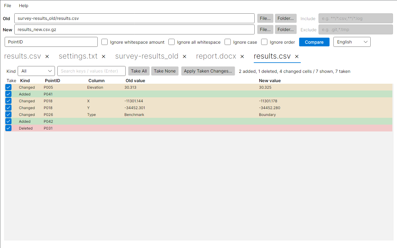 UwDiff window. A plain CSV and a gzip-compressed CSV matched by PointID; although rows are in a different order, only 2 added rows, 1 deleted row and 4 changed cells are listed