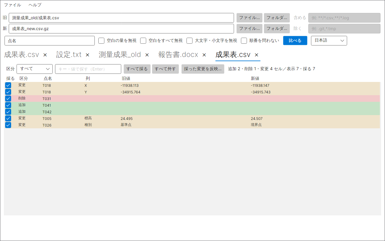 UwDiff の画面。普通の CSV と gzip で圧縮した CSV を点名で照合し、行の順番が違っても、追加2行・削除1行・変わったセル4つだけを一覧に出している